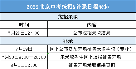 2022年北京中考錄取分數線是多少,北京中考分數線2022