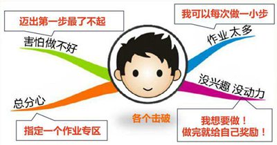 寫給拖延癥患者的英語勵志名言警句