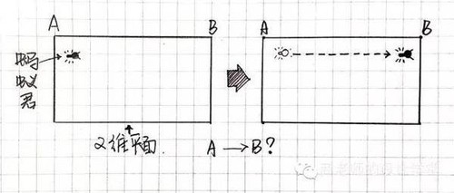 三維空間2