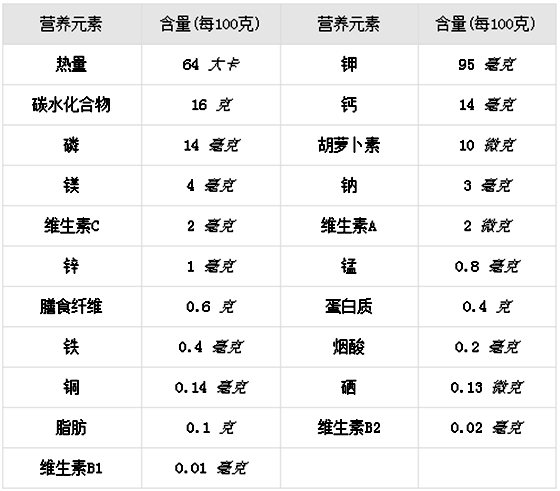 為什么甘蔗下部比上部甜,為什么甘蔗只有一頭甜