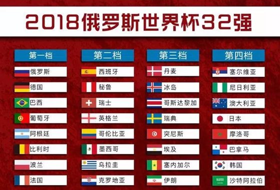 2018世界杯32強一覽表