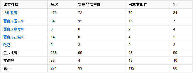 巴塞羅那為什么叫巴薩