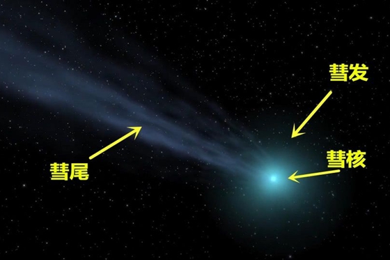 彗星為什么會有尾巴,彗星為什么叫掃把星