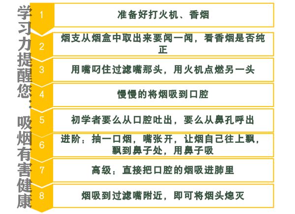 為什么抽煙會頭暈惡心,正確的吸煙方式步驟圖,新手吸煙的正確方法