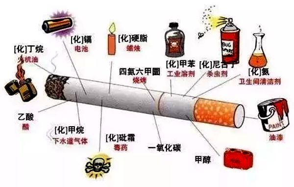 為什么抽煙會上癮,吸煙上癮怎么戒掉,戒煙9個小妙招送給你