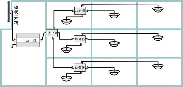 手機(jī)為什么能遠(yuǎn)距離通信,手機(jī)是靠什么接收信號(hào)的