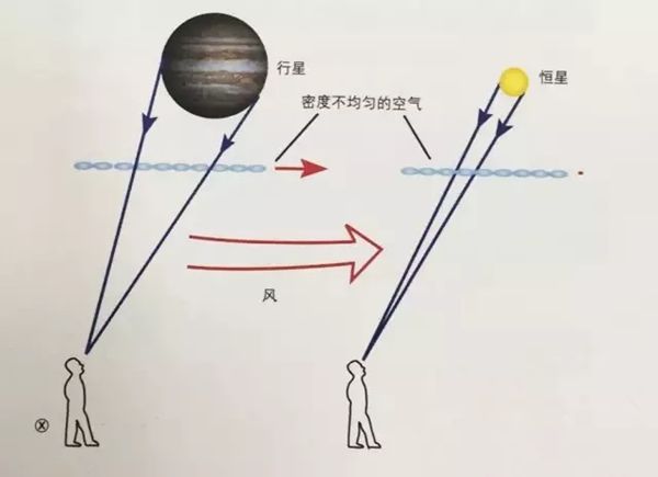 為什么星星會眨眼睛,星星一閃一閃的原因