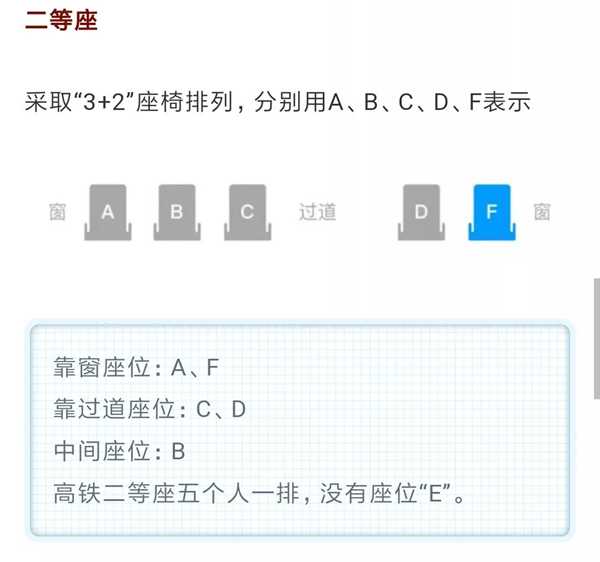 為什么高鐵沒有E座,高鐵座位是如何分布的