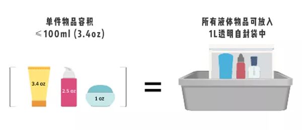 坐飛機為什么不能帶液體而可以托運,飛機上為什么不能帶水