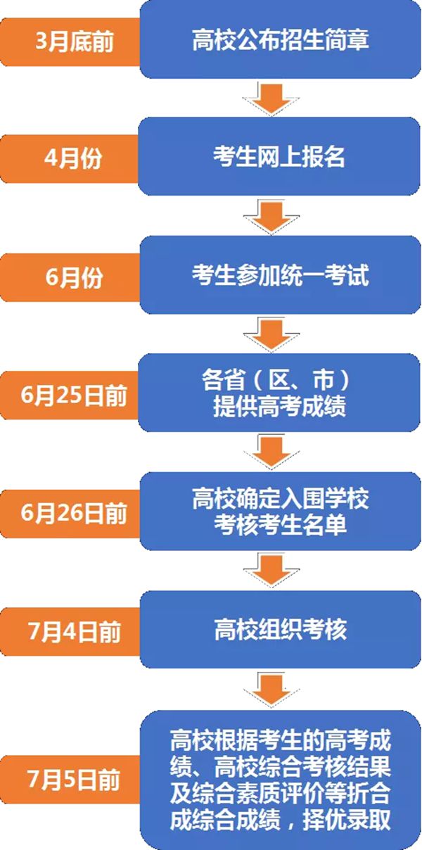 強(qiáng)基計(jì)劃是什么意思,2020高考強(qiáng)基計(jì)劃解讀