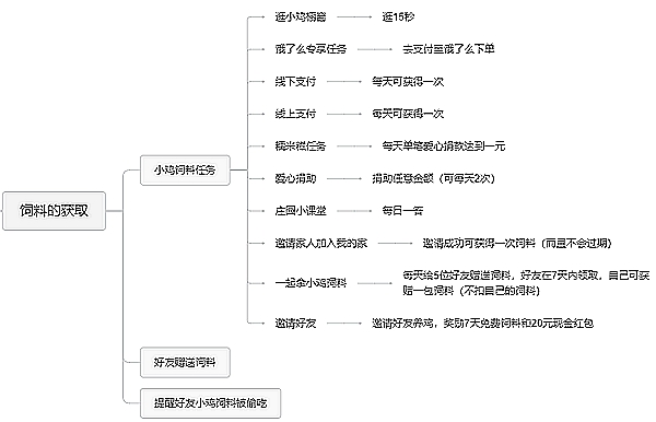 螞蟻莊園榮耀值最高是多少,螞蟻莊園愛心榮譽等級列表