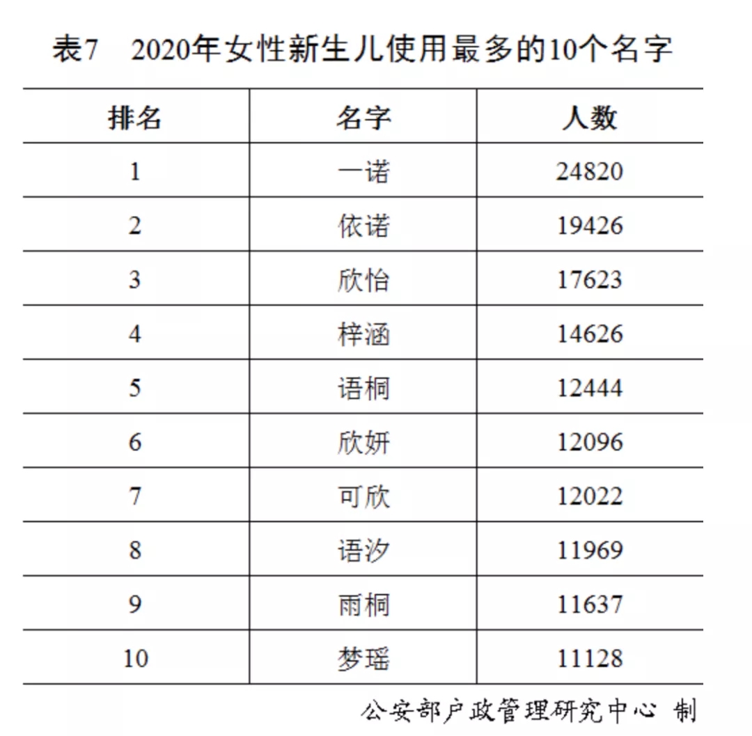 2020年百家姓最新排名出爐,2020姓氏排名表