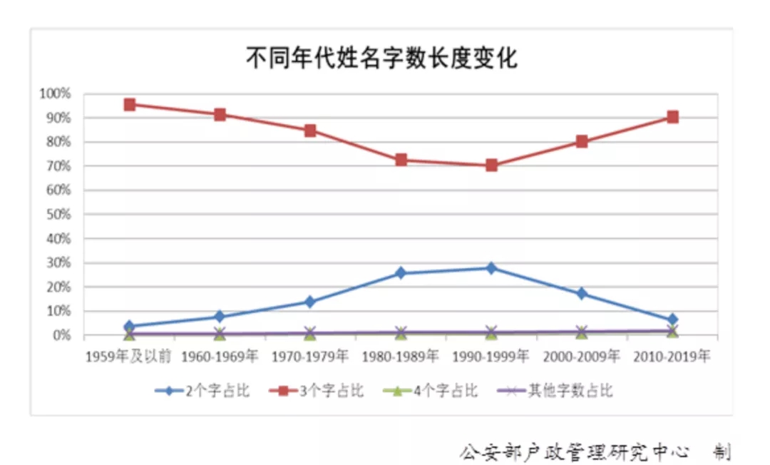 2020年百家姓最新排名出爐,2020姓氏排名表