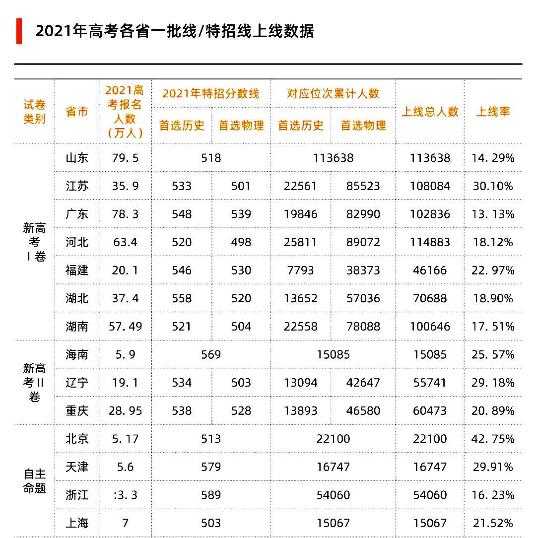 高考時(shí)間2022年具體時(shí)間,2022高考日期是幾月幾日