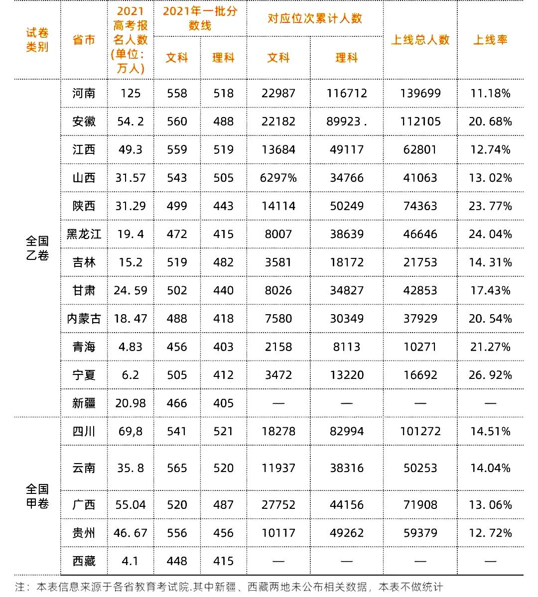 高考時(shí)間2022年具體時(shí)間,2022高考日期是幾月幾日