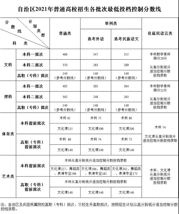 2022年新疆高考時間安排,新疆高考時間2022具體時間表