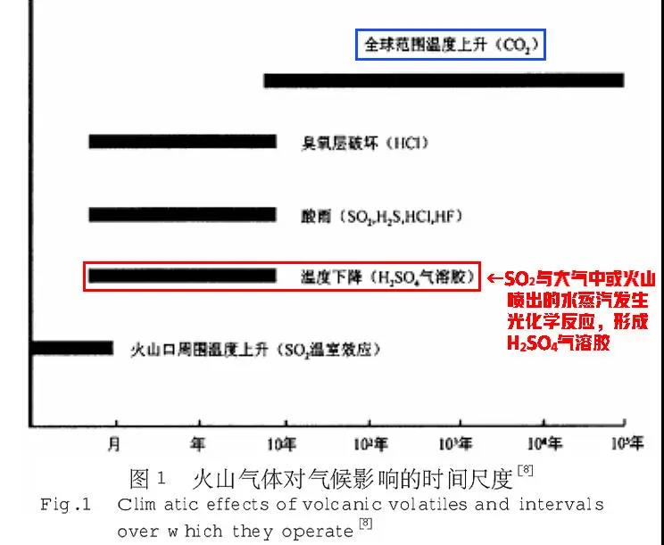 為什么火山爆發(fā)會降溫,無夏之年是什么意思