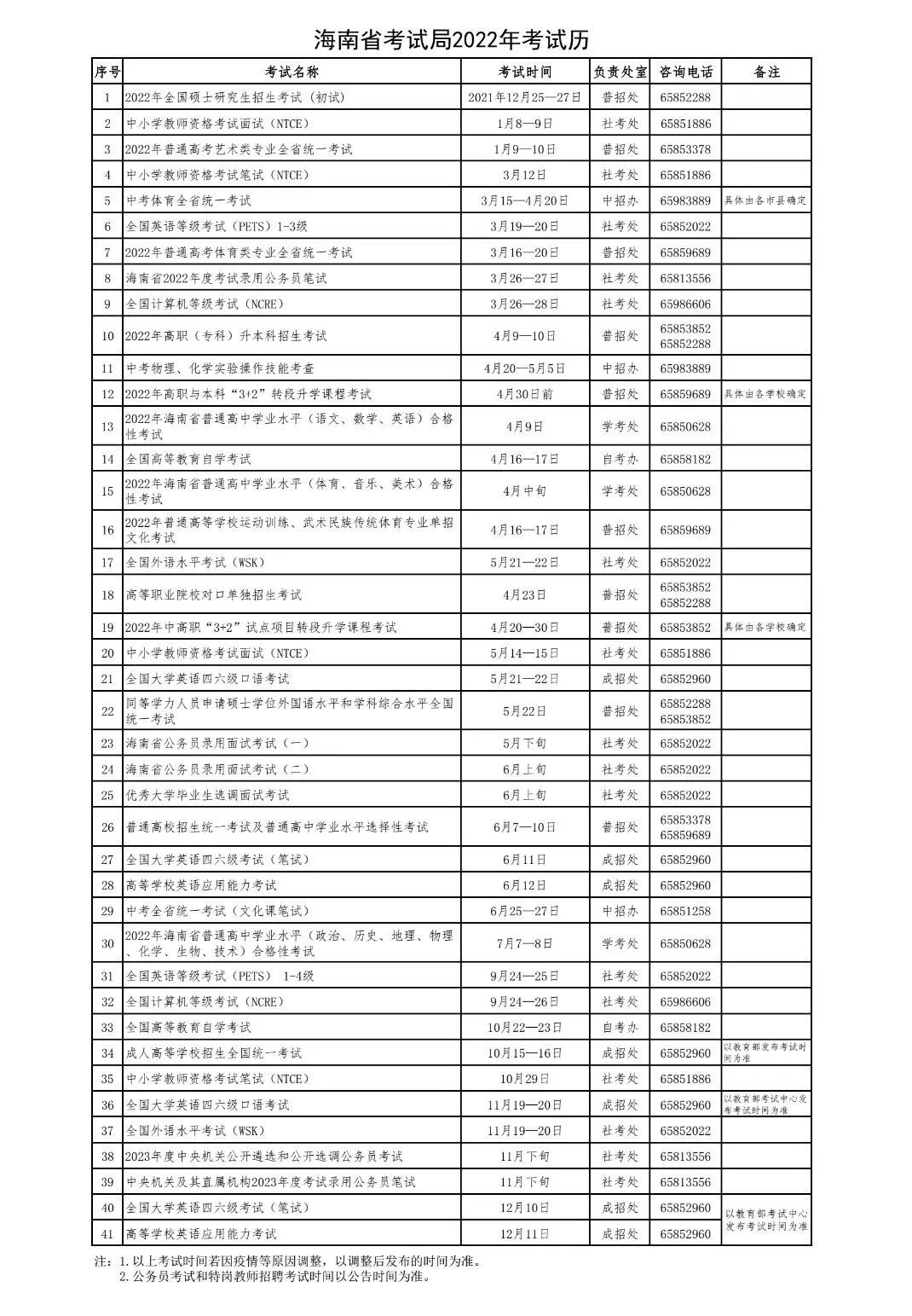 2022年海南高考時間安排,海南高考時間2022具體時間表