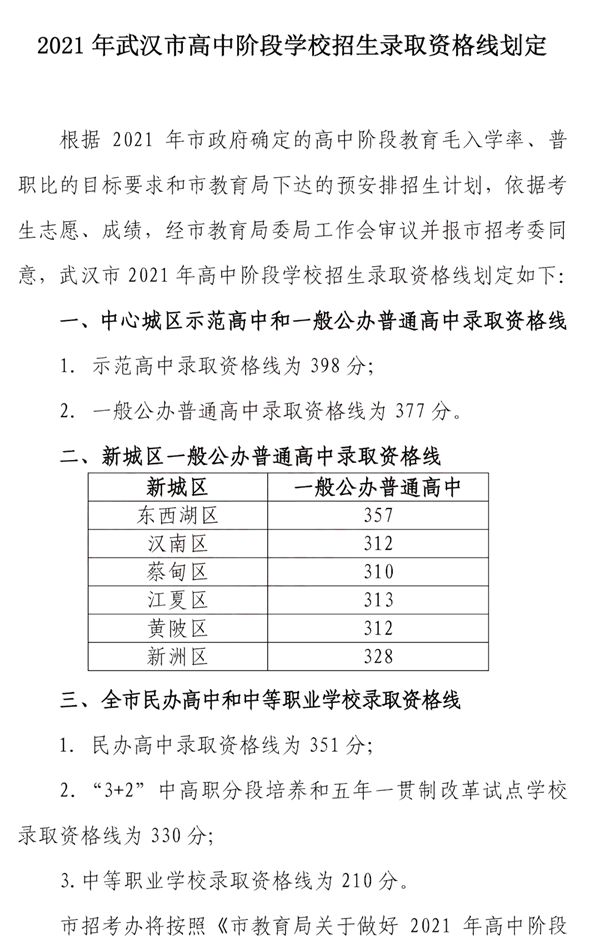 2022年湖北中考錄取分數線,湖北中考分數線公布2022