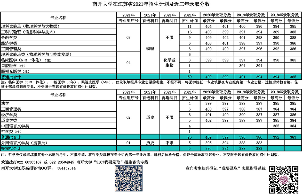 南開大學錄取分數線2022是多少分（含2020-2022歷年分數線）