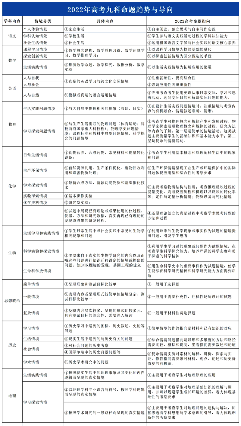 今年高考難度怎么樣,2022高考難度大嗎