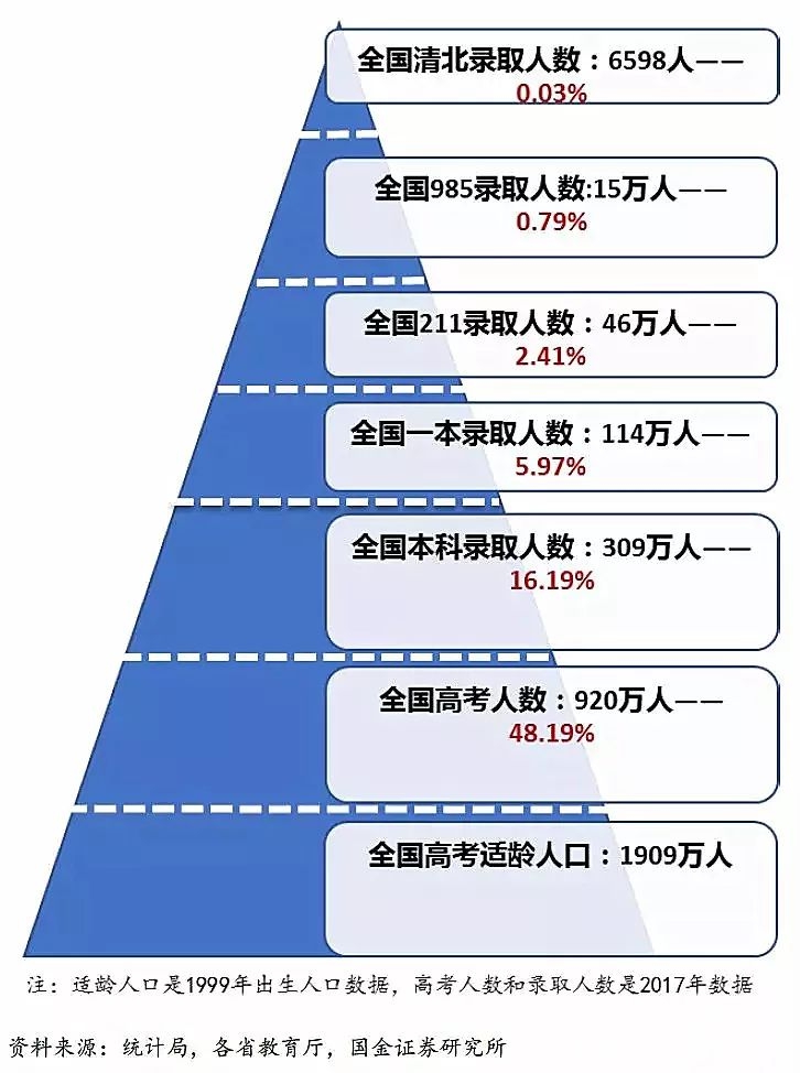 今年高考難度怎么樣,2022高考難度大嗎