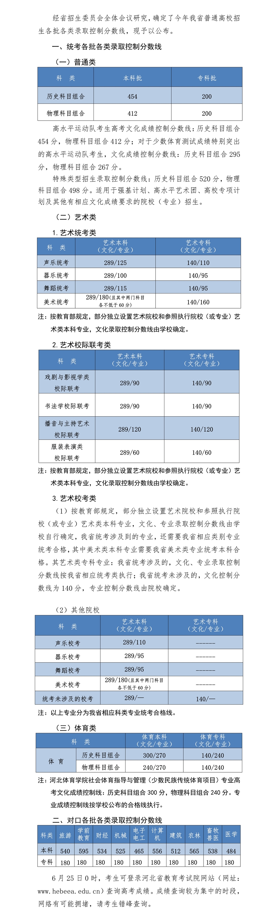 2022年河北高考分?jǐn)?shù)線一覽表（物理類+歷史類）