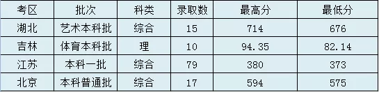 太原理工大學錄取分數線2022是多少分（含2020-2022歷年分數線）