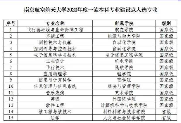 南京航空航天大學錄取分數線2022是多少分（含2021-2022歷年分數線）