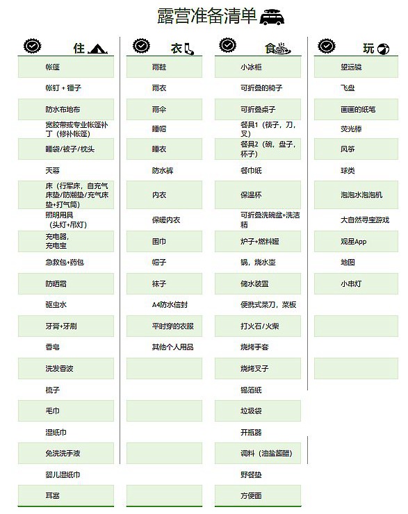 露營需要準備什么東西+必備物品清單,露營攻略大全