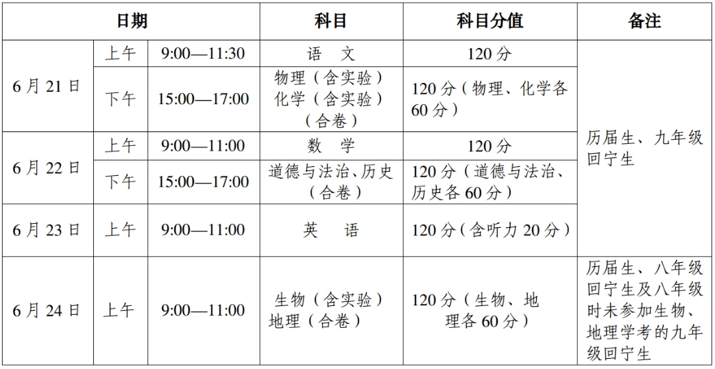 2022年青海中考時間安排表,青海中考2022具體時間