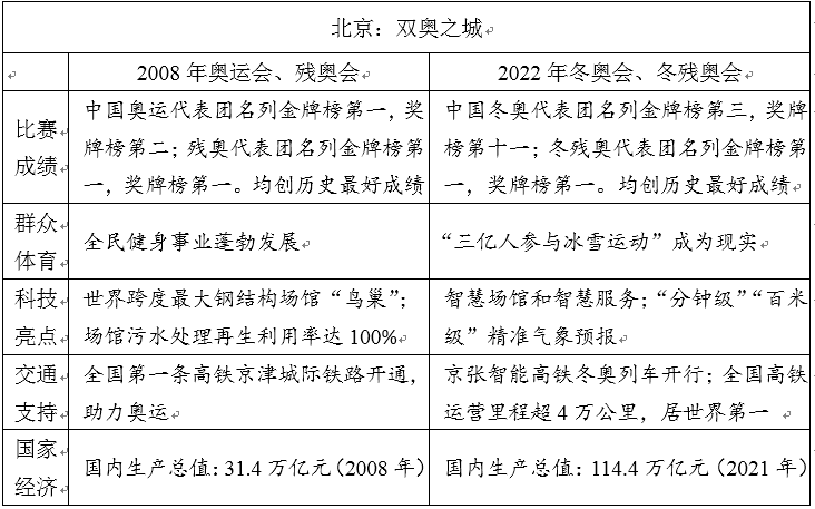 2023年黑龍江高考作文題目,黑龍江高考作文近年題目匯總