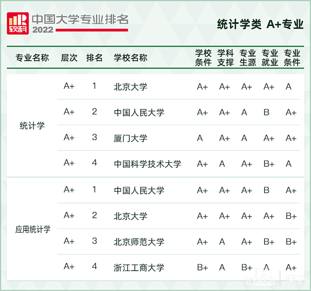 2022軟科中國大學(xué)專業(yè)排名,最新軟科中國大學(xué)排名