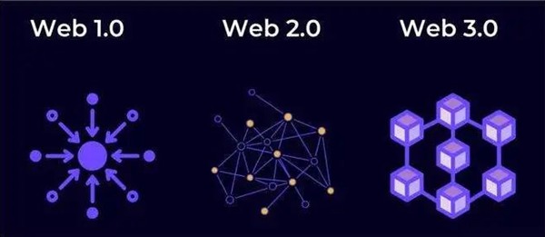 web3.0是什么意思,什么是web3,和web2.0的區(qū)別是什么