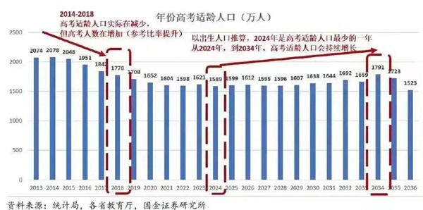 2023年高考難度趨勢,高考會越來越難嗎