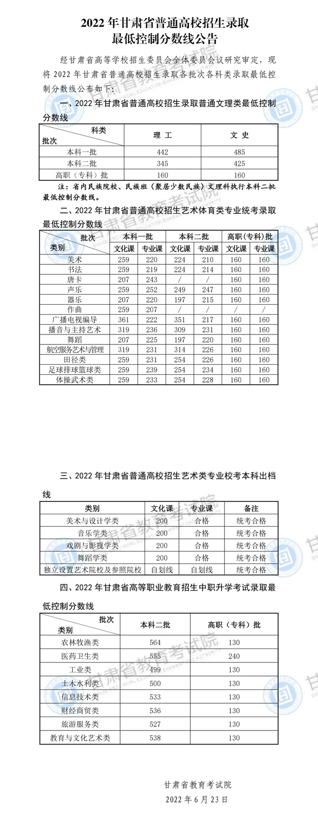 2022年甘肅高考分數線什么時候出來,甘肅高考分數線公布時間