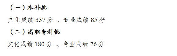 2022年重慶高考分數線