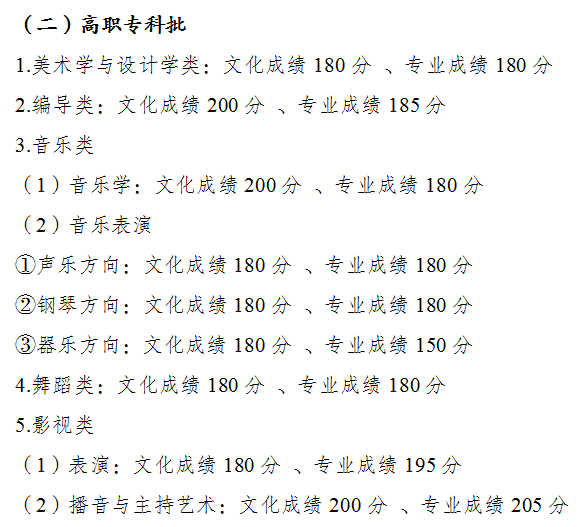 2022年重慶高考分?jǐn)?shù)線