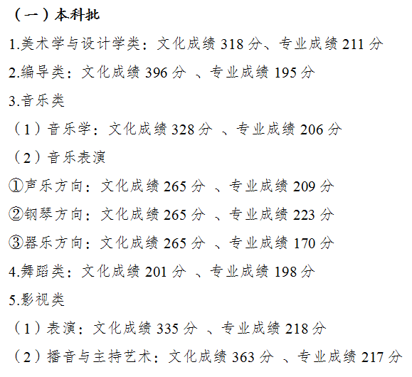 2022年重慶高考分數線