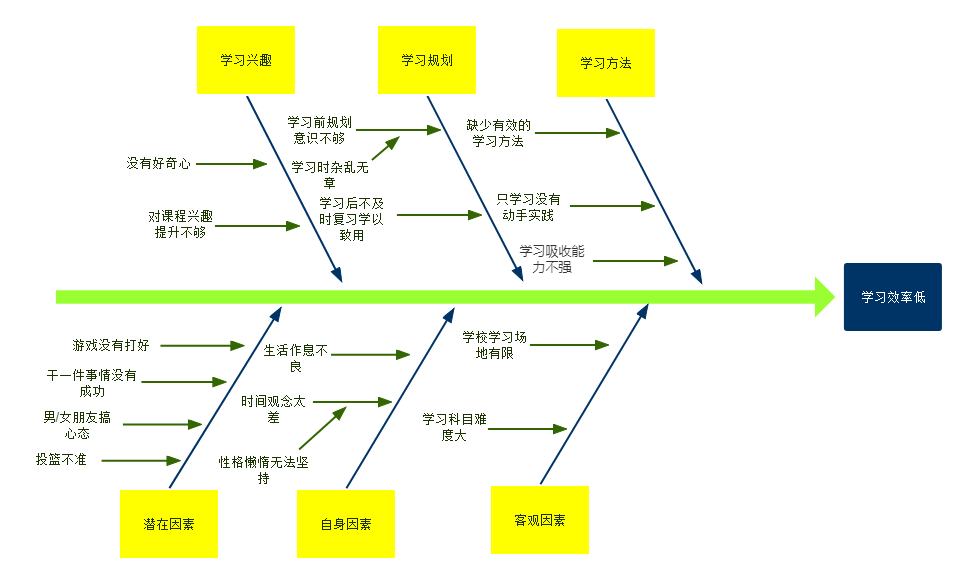 如何提高學習效率,提高學習效率的方法有哪些