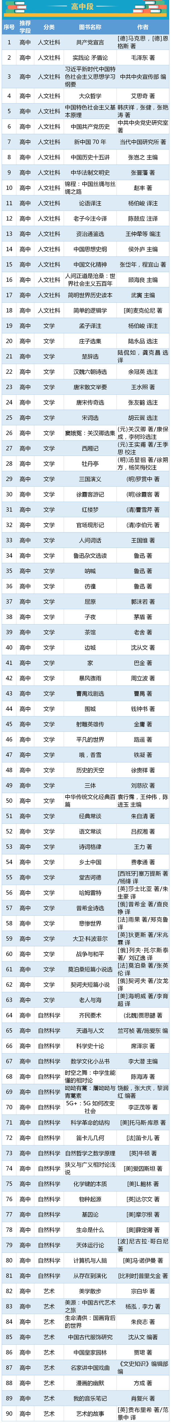 高中各年級(jí)暑假學(xué)習(xí)計(jì)劃匯總表,高中生暑假學(xué)習(xí)計(jì)劃表