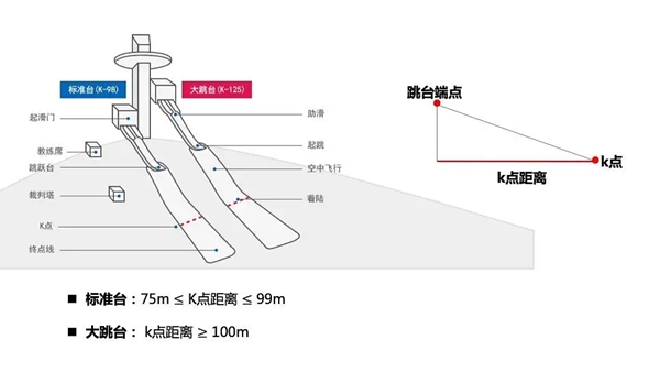 跳臺滑雪起源于哪個國家