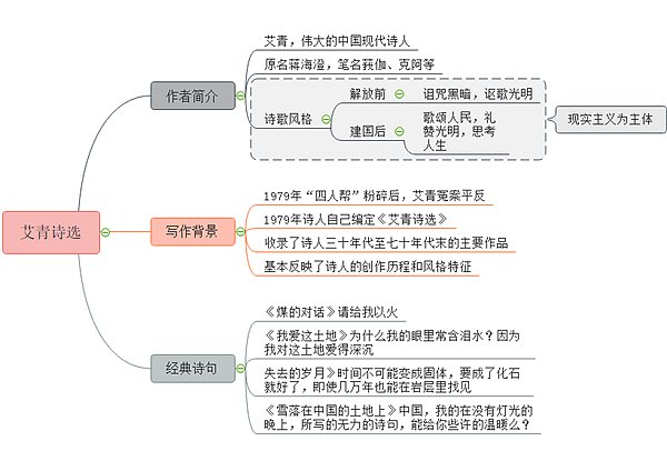 《艾青詩選》讀書筆記摘抄,艾青詩選好詞好句及感悟賞析