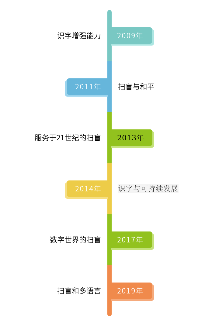 2022年世界掃盲日是幾月幾日,世界掃盲日是哪一天