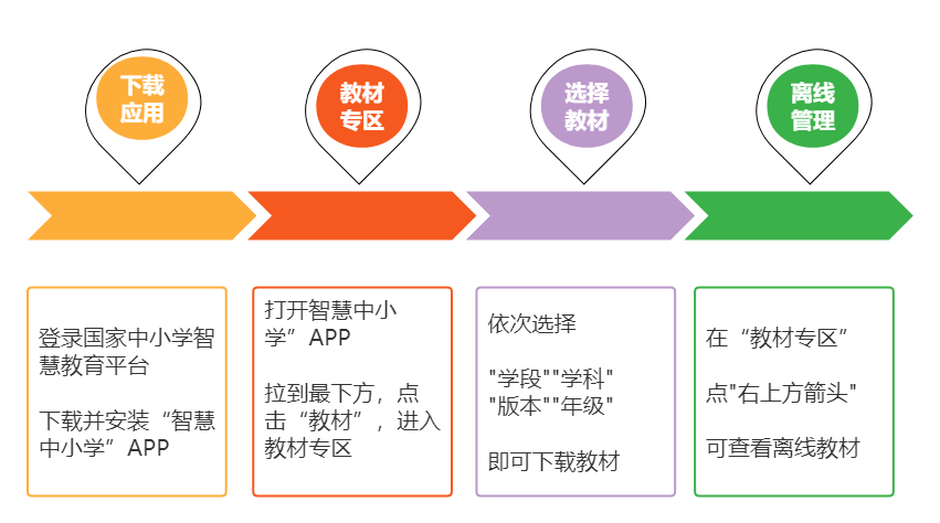 2022新插圖人教版二年級上冊數學電子課本教材官方下載入口及步驟