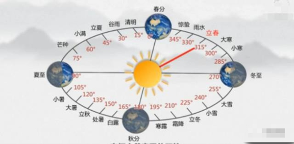 2023年立春是幾月幾日幾點(diǎn),立春的含義是什么意思