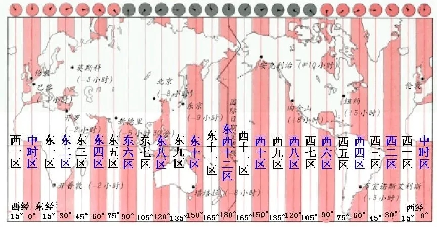 北京時間實際上是東幾區,是以中國哪個城市為準呢