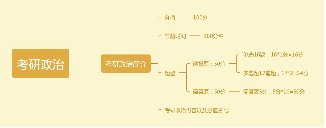 考研政治怎么復習,2023年考研政治復習方法