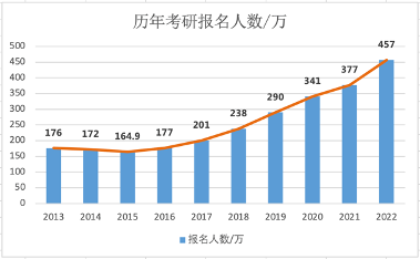 逆向考研是什么意思,逆向考研是學歷內卷還是專業為王