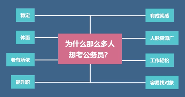 為什么那么多人想考公務員,考公務員一般從事什么工作